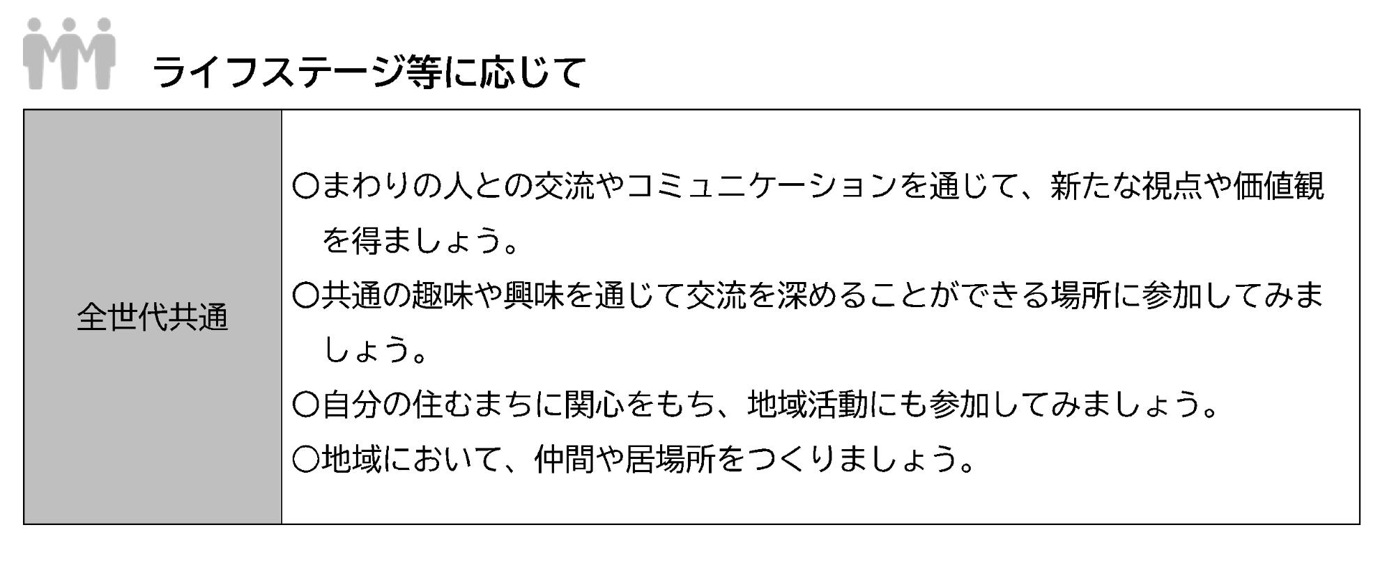 一人ひとりができること（生きがい）