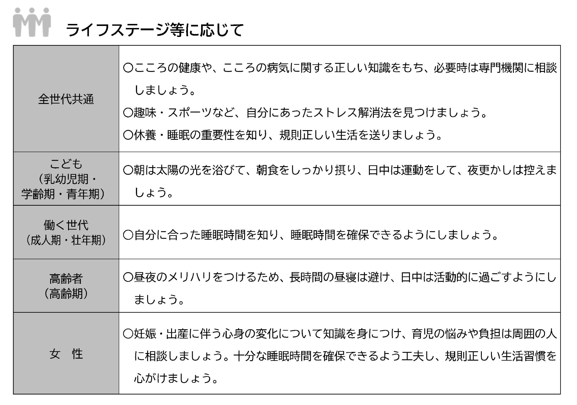一人ひとりができること（休養・こころの健康）