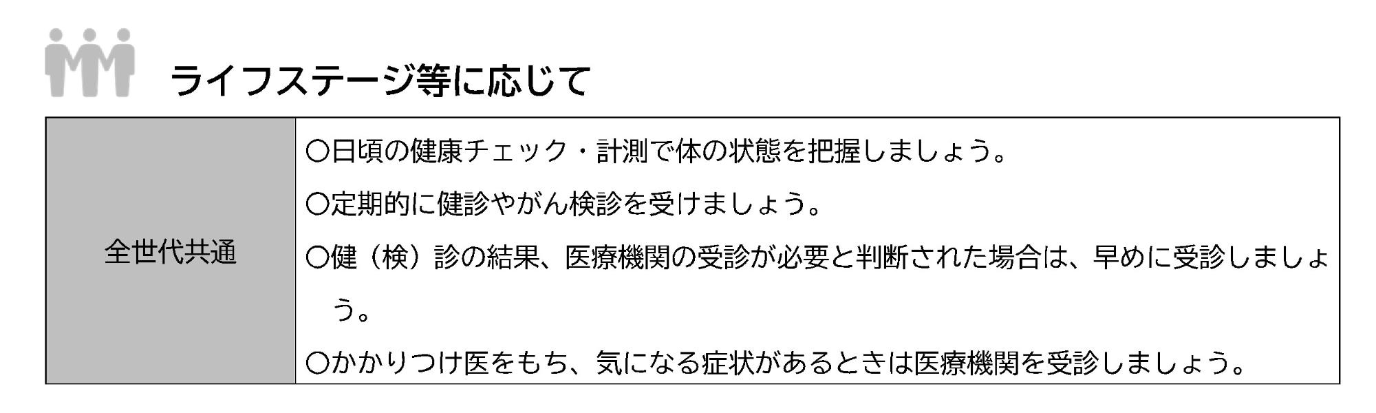 一人ひとりができること（疾病予防）