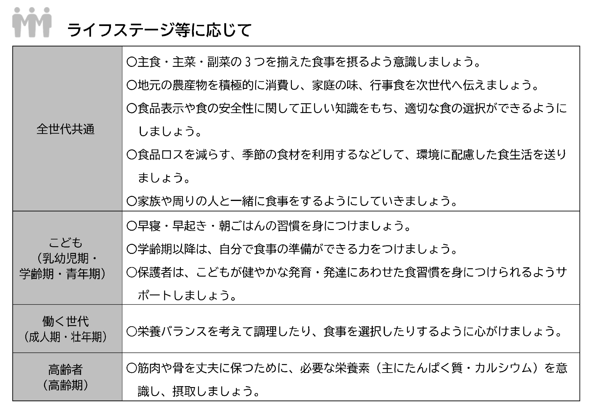 一人ひとりができること（食生活・食育）