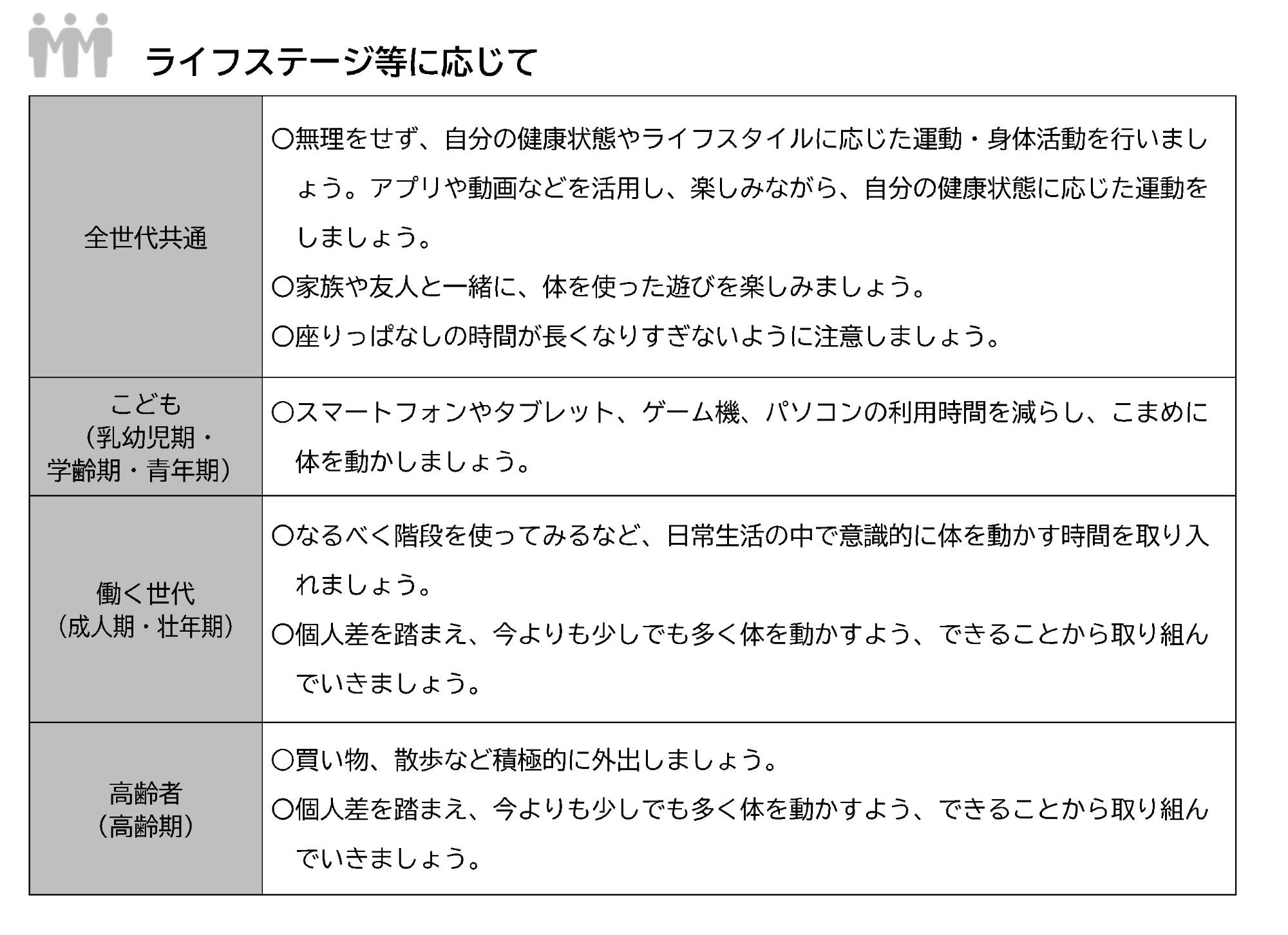 一人ひとりができること（身体活動・運動）