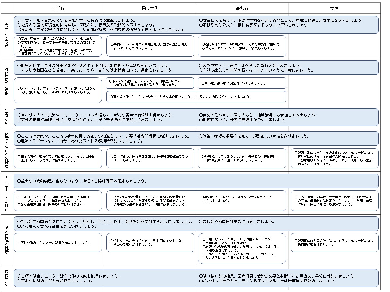 ライフコースアプローチ