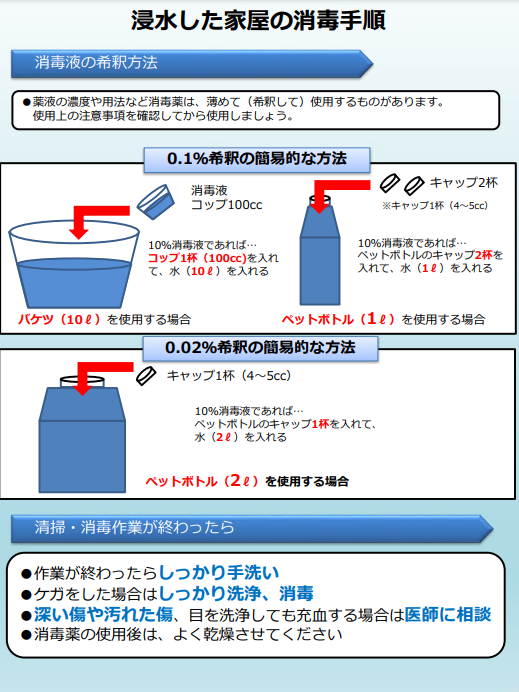 厚生労働省チラシ「浸水した家屋の消毒手順」