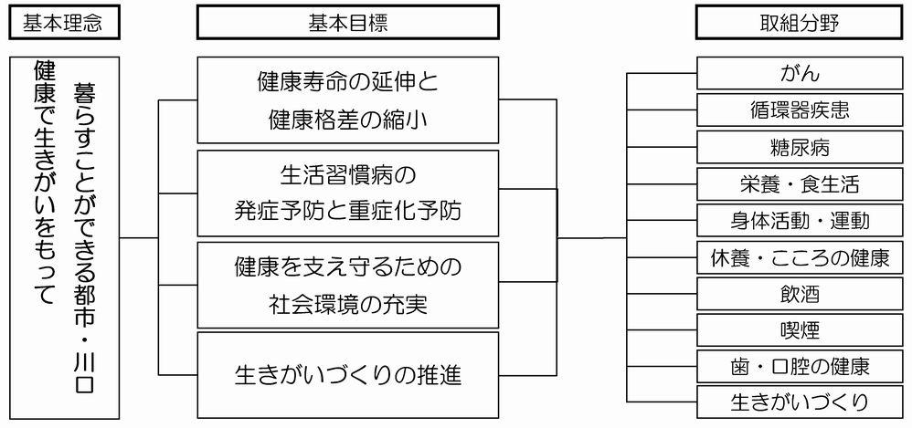 計画の全体像の図