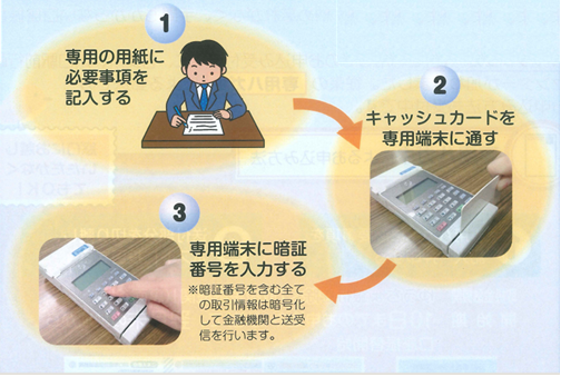 ペイジー口座振替申込みの流れの図