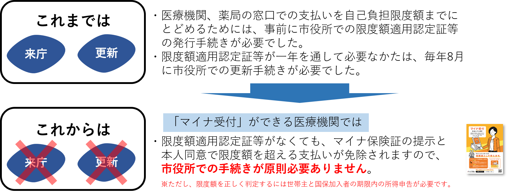 説明イラスト