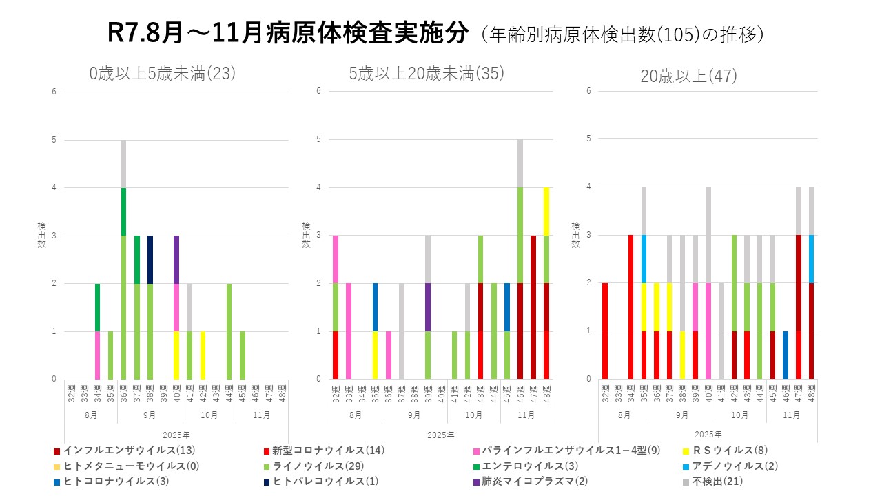 令和7年11月現在