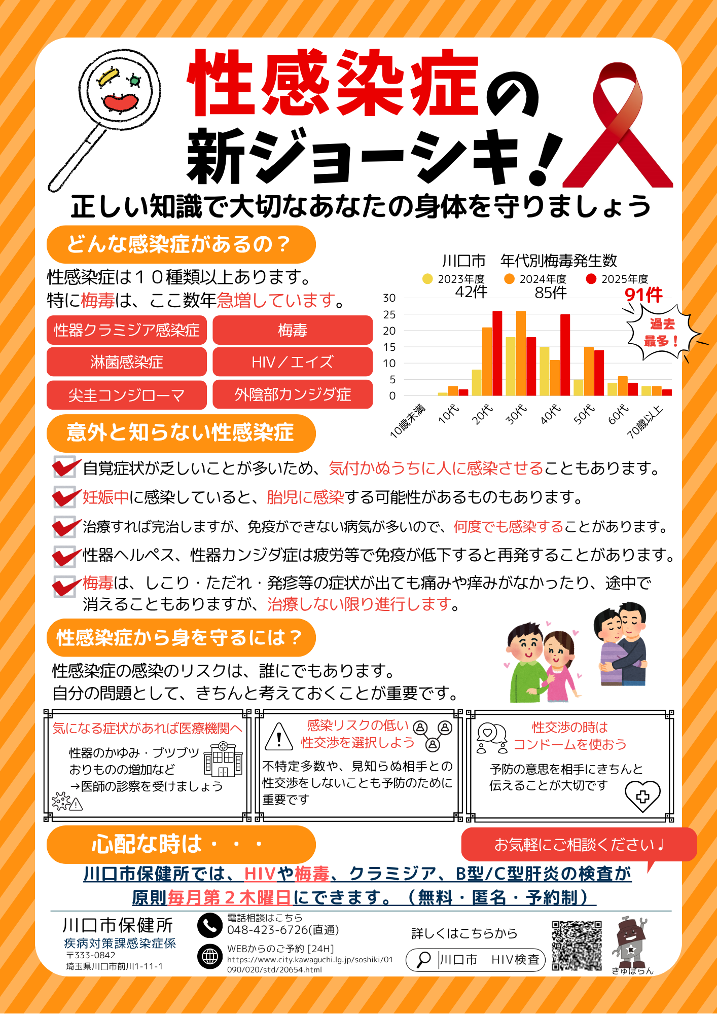 性感染症の新ジョーシキ！