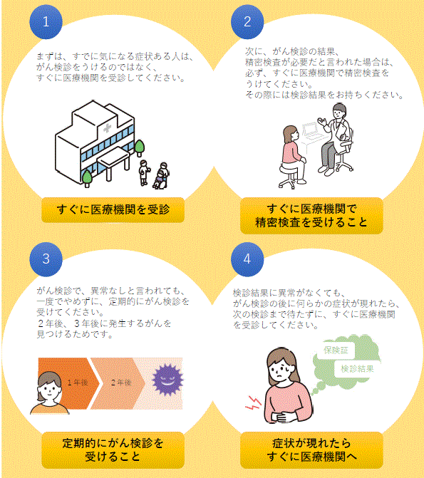 がん検診4つの注意