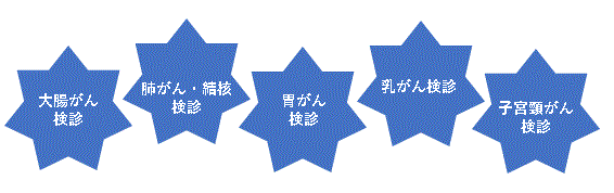 国にみとめられている5がん検診