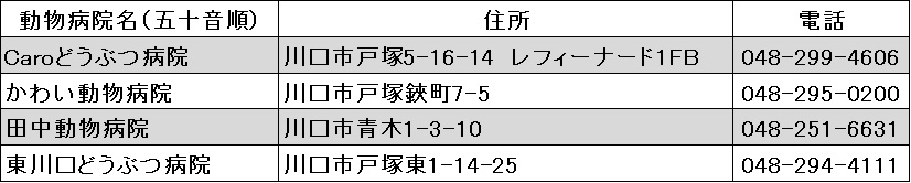 動物病院一覧