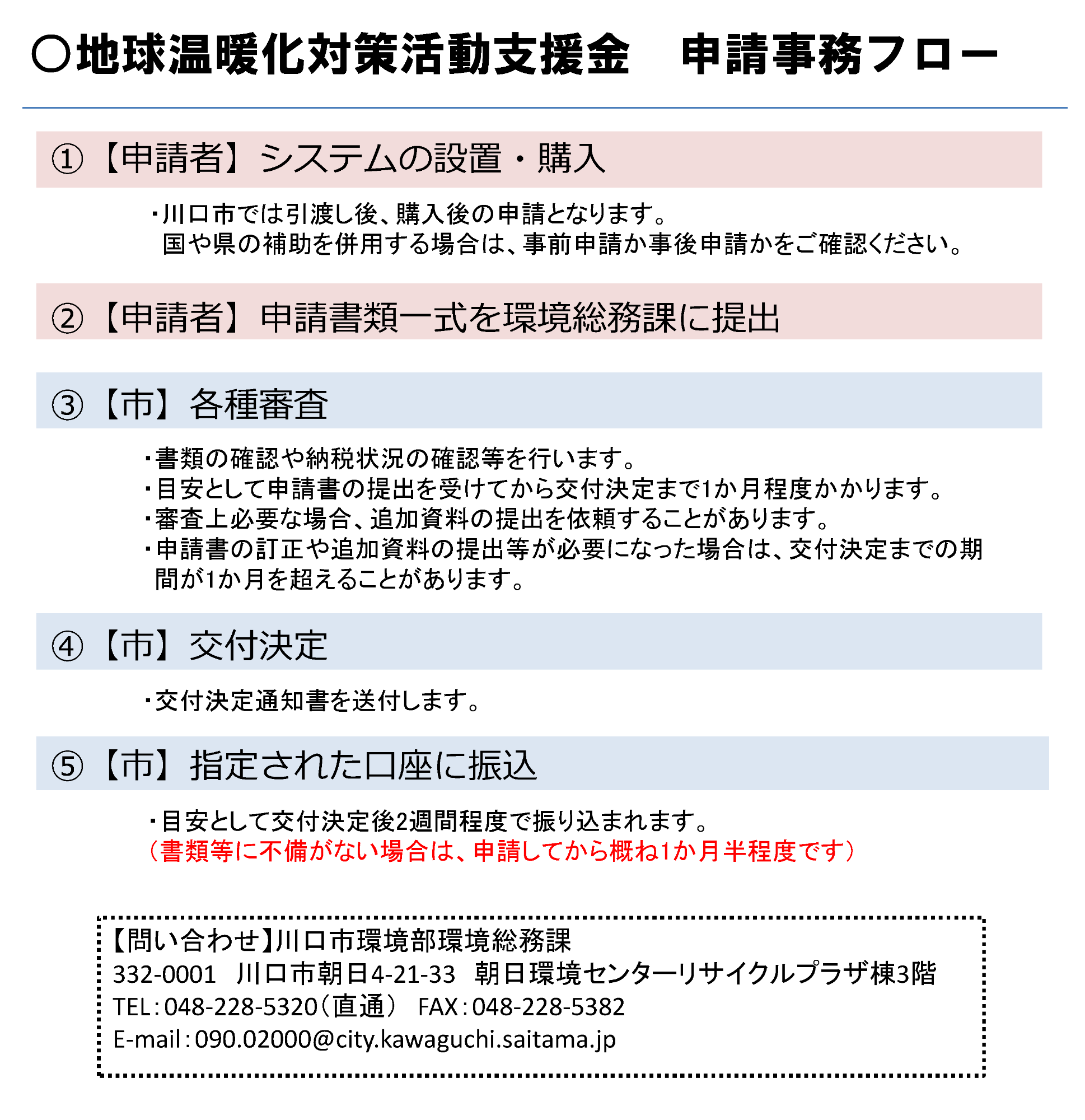 令和8年度フローチャート