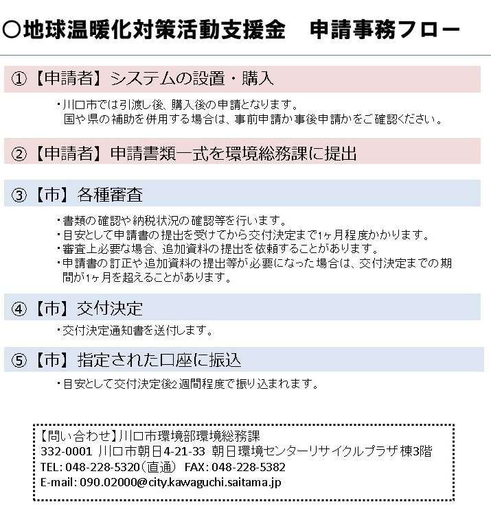 令和6年度フローチャート