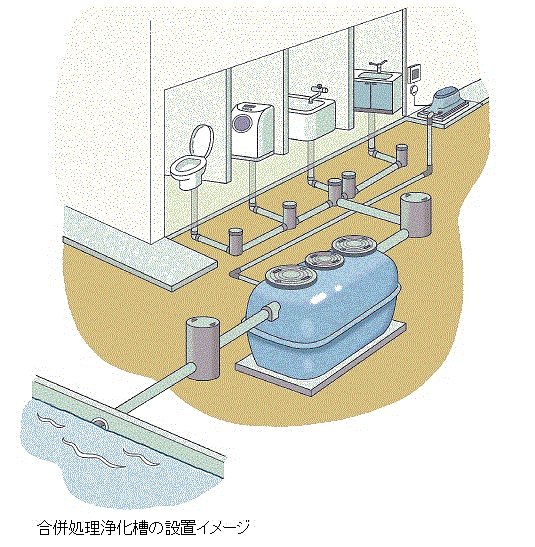 合併処理浄化槽の設置イメージ