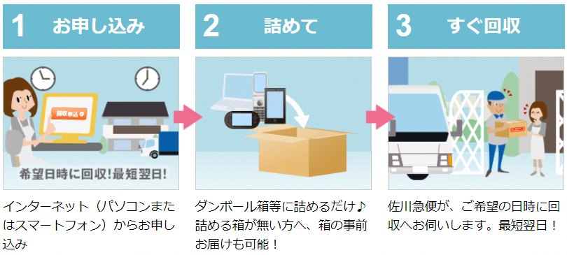 ご利用の流れの写真