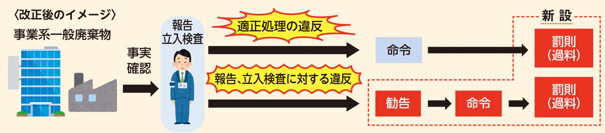 改正後イメージ図