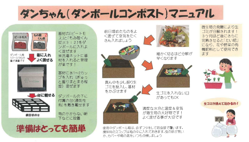 マニュアル