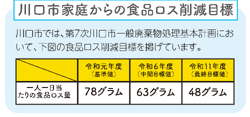 削減目標（川口市）