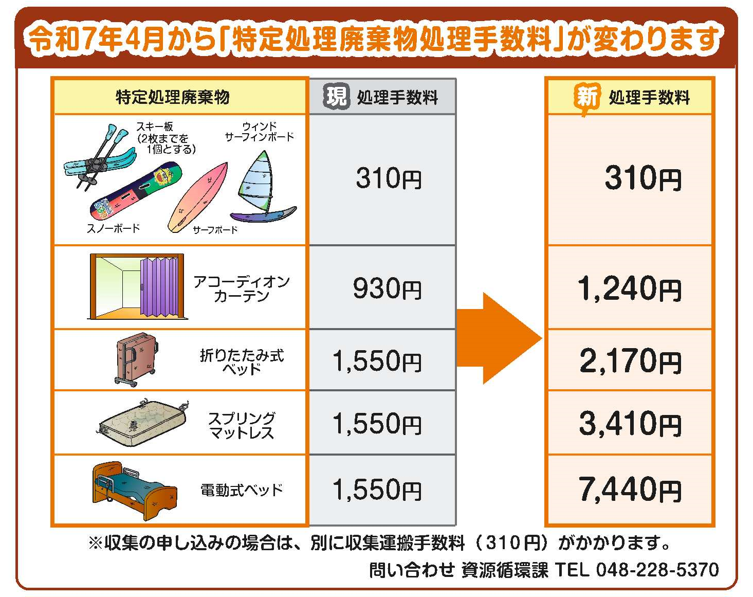 処理手数料