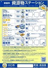 日本語版資源物ステーション看板図